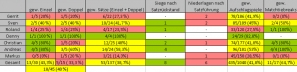 statistik1herren