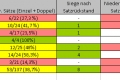 statistik1herren